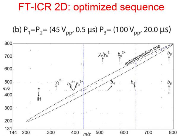FT-ICR 2D